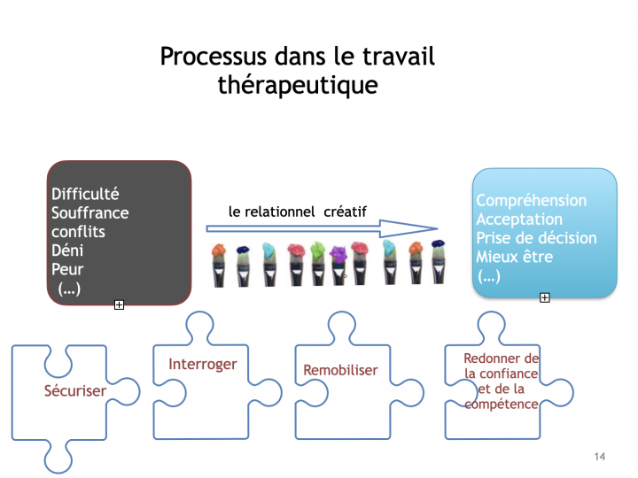 Isabelle Chollet psychologie